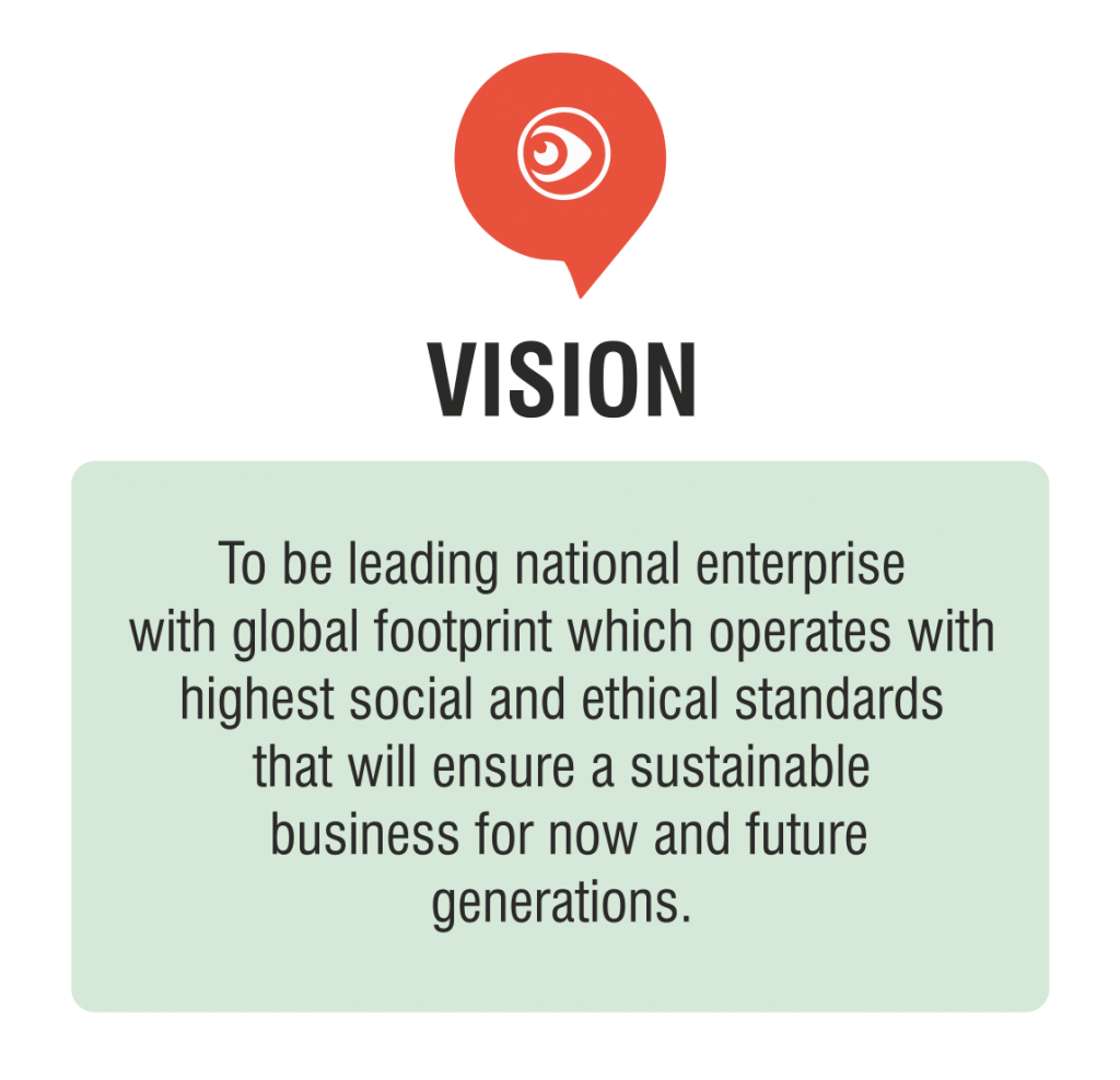 Vision statement